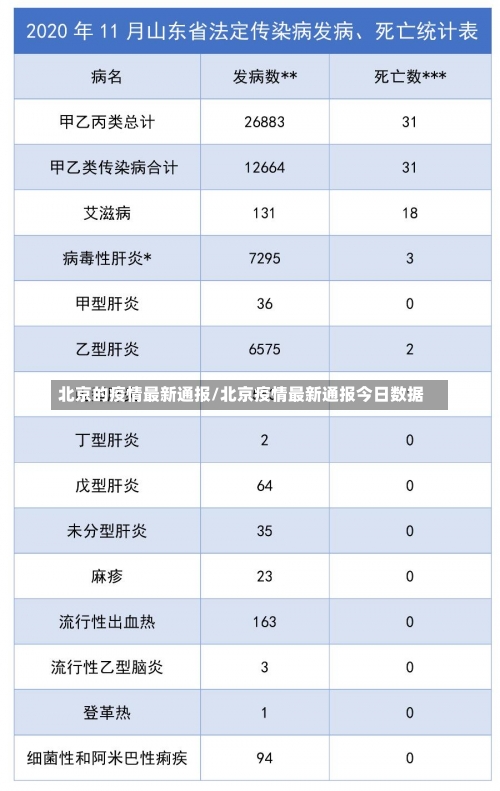 北京的疫情最新通报/北京疫情最新通报今日数据-第3张图片