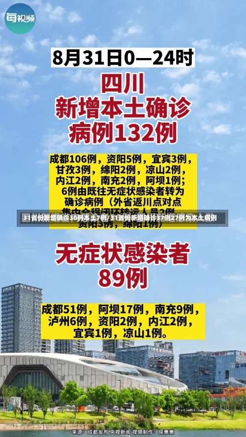 31省份新增确诊30例本土7例/31省份新增确诊37例27例为本土病例-第1张图片