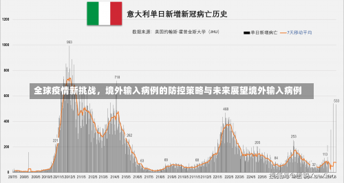 全球疫情新挑战，境外输入病例的防控策略与未来展望境外输入病例-第2张图片