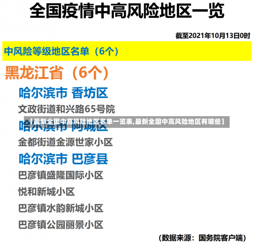 【最新全国中高风险地区名单一览表,最新全国中高风险地区有哪些】-第1张图片