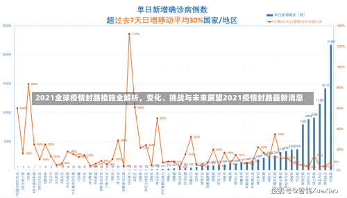 2021全球疫情封路措施全解析，变化、挑战与未来展望2021疫情封路最新消息-第3张图片
