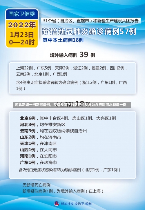 河北新增一例新冠病例	，疫情反弹下的防控挑战与公众应对河北新增一例-第2张图片