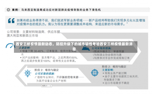 西安三桥疫情最新动态，防控升级下的城市韧性考验西安三桥疫情最新消息-第3张图片