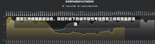 西安三桥疫情最新动态	，防控升级下的城市韧性考验西安三桥疫情最新消息-第1张图片