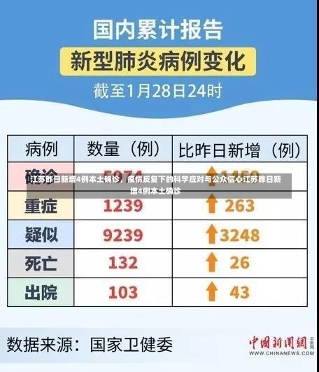 江苏昨日新增4例本土确诊	，疫情反复下的科学应对与公众信心江苏昨日新增4例本土确诊-第1张图片