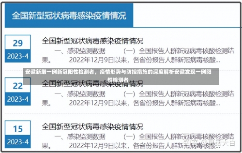 安徽新增一例新冠阳性检测者，疫情形势与防控措施的深度解析安徽发现一例阳性检测者-第2张图片
