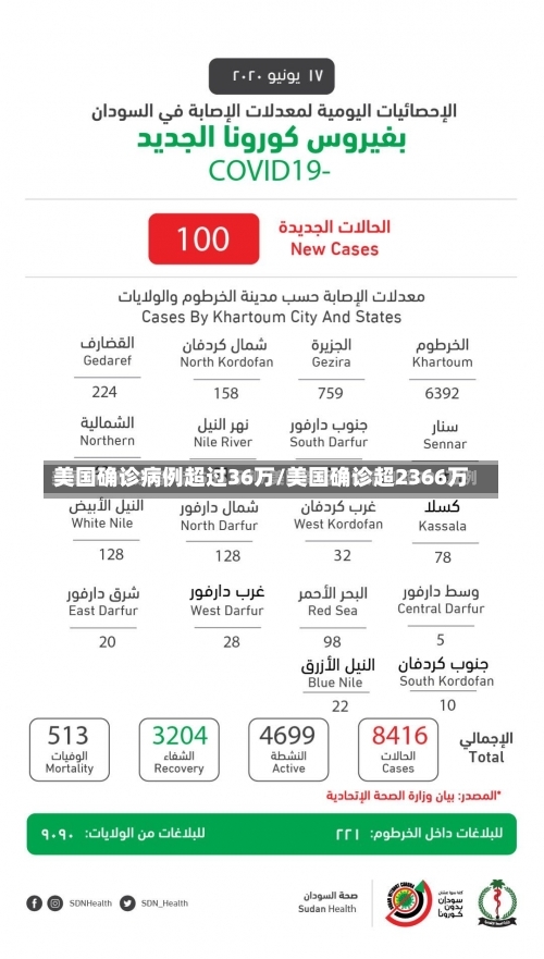 美国确诊病例超过36万/美国确诊超2366万-第3张图片