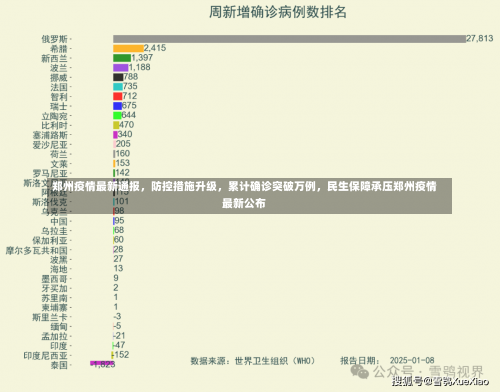 郑州疫情最新通报	，防控措施升级，累计确诊突破万例，民生保障承压郑州疫情最新公布-第2张图片