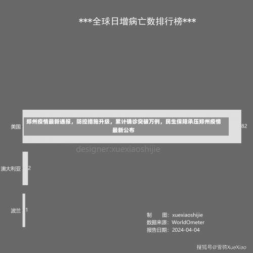 郑州疫情最新通报，防控措施升级，累计确诊突破万例，民生保障承压郑州疫情最新公布-第1张图片