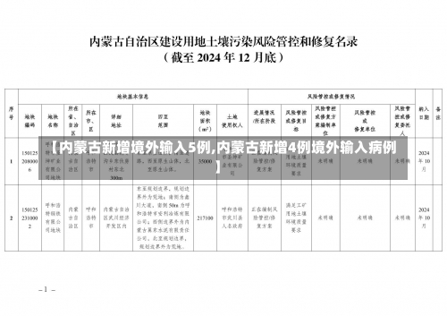 【内蒙古新增境外输入5例,内蒙古新增4例境外输入病例】-第1张图片
