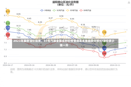 2023年最新油价指南	，97号汽油全国实时价格查询及未来趋势分析97油价多少钱一升-第1张图片