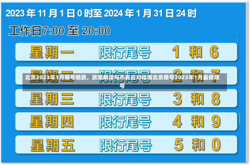 北京2023年1月限号新政，政策解读与市民应对指南北京限号2023年1月最新限号-第2张图片