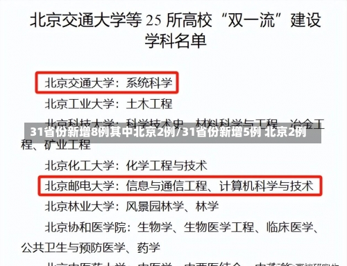 31省份新增8例其中北京2例/31省份新增5例 北京2例-第1张图片