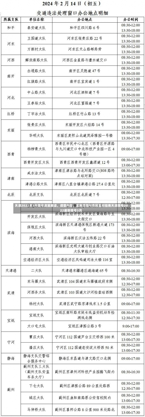 天津2022年3月限号政策解读，调整内容、实施范围与市民应对指南天津限号2022最新限号3月-第3张图片