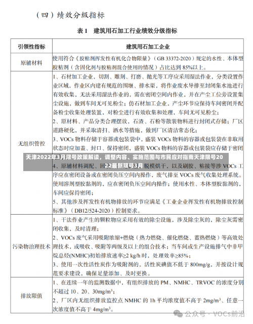 天津2022年3月限号政策解读	，调整内容	、实施范围与市民应对指南天津限号2022最新限号3月-第1张图片
