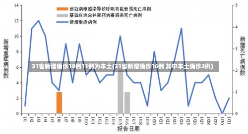 31省新增确诊18例11例为本土(31省新增确诊16例 其中本土确诊2例)-第2张图片