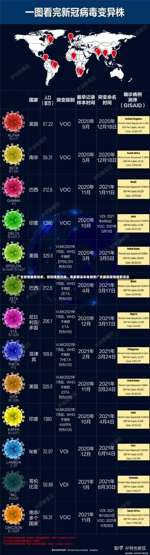 广东疫情最新动态，防控措施升级	，专家解读未来趋势广东最新疫情最新消息-第1张图片
