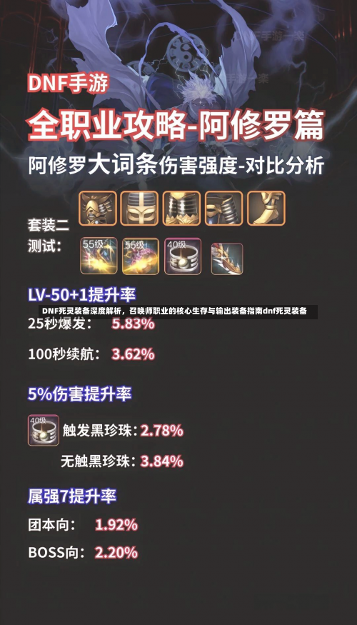 DNF死灵装备深度解析，召唤师职业的核心生存与输出装备指南dnf死灵装备-第1张图片