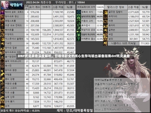 DNF死灵装备深度解析，召唤师职业的核心生存与输出装备指南dnf死灵装备-第3张图片