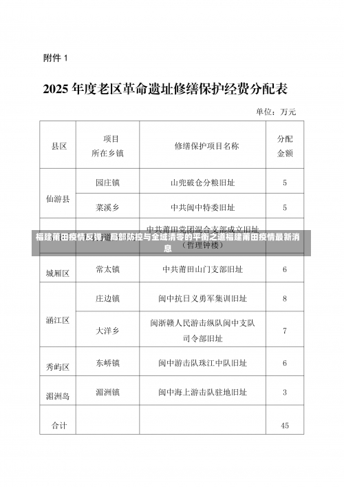 福建莆田疫情反弹，局部防控与全域清零的平衡之道福建莆田疫情最新消息-第1张图片