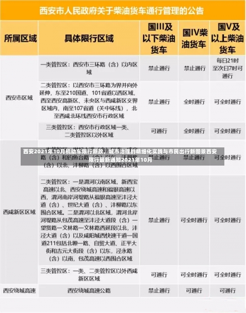 西安2021年10月机动车限行新政，城市治理的精细化实践与市民出行新图景西安限行最新通知2021年10月-第3张图片