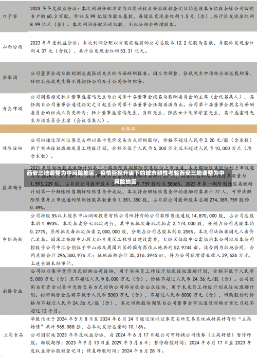 西安三地调整为中风险地区，疫情管控升级下的城市韧性考验西安三地调整为中风险地区-第1张图片
