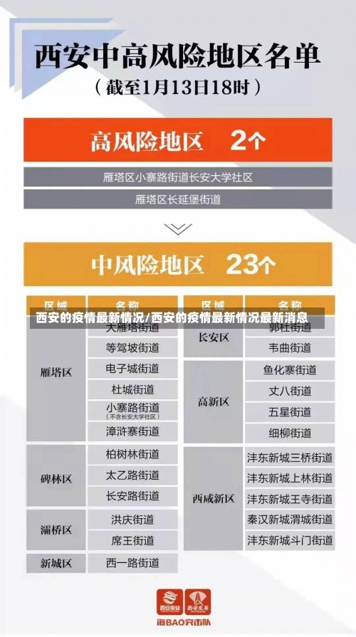 西安的疫情最新情况/西安的疫情最新情况最新消息-第2张图片