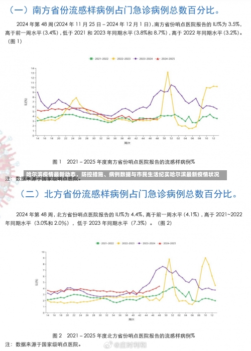 哈尔滨疫情最新动态，防控措施、病例数据与市民生活纪实哈尔滨最新疫情状况-第2张图片
