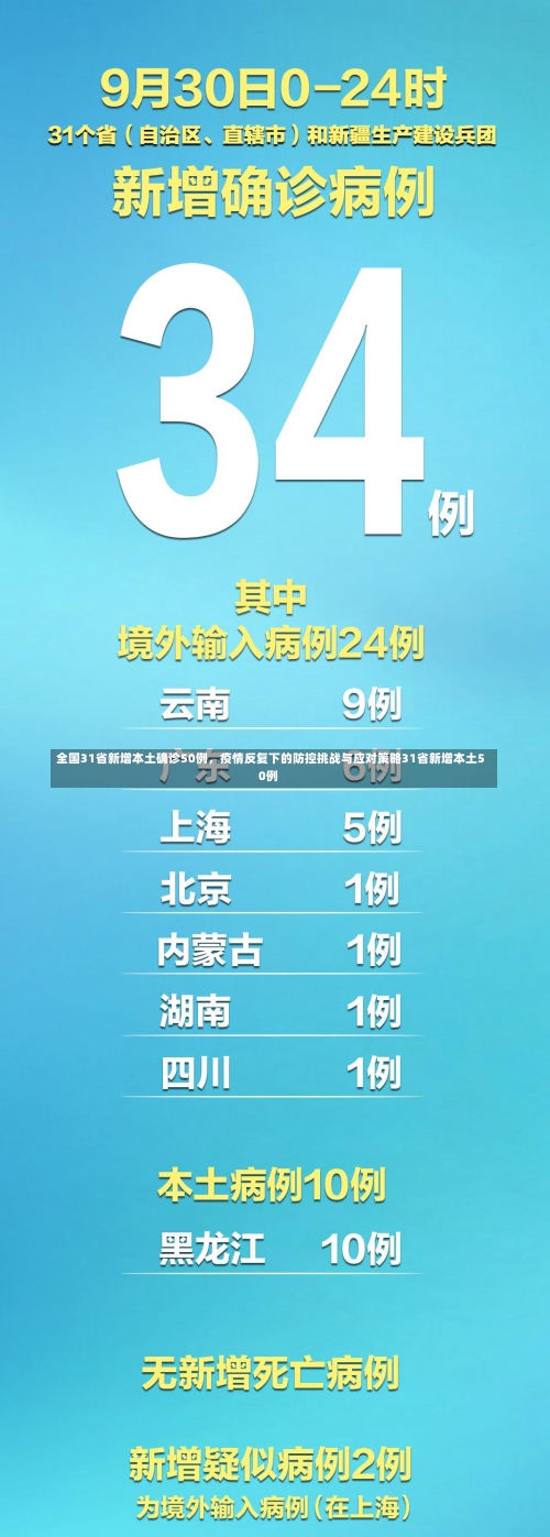 全国31省新增本土确诊50例，疫情反复下的防控挑战与应对策略31省新增本土50例-第1张图片
