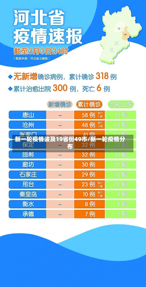 新一轮疫情波及19省份49市/新一轮疫情分布-第2张图片