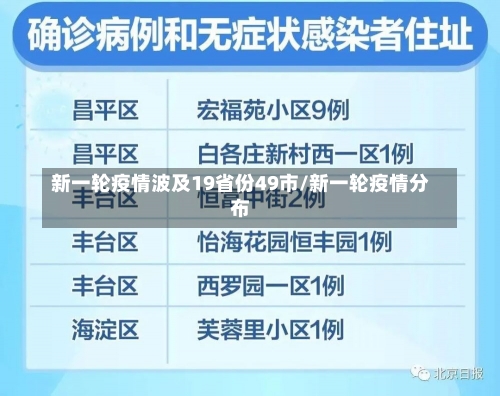 新一轮疫情波及19省份49市/新一轮疫情分布-第1张图片