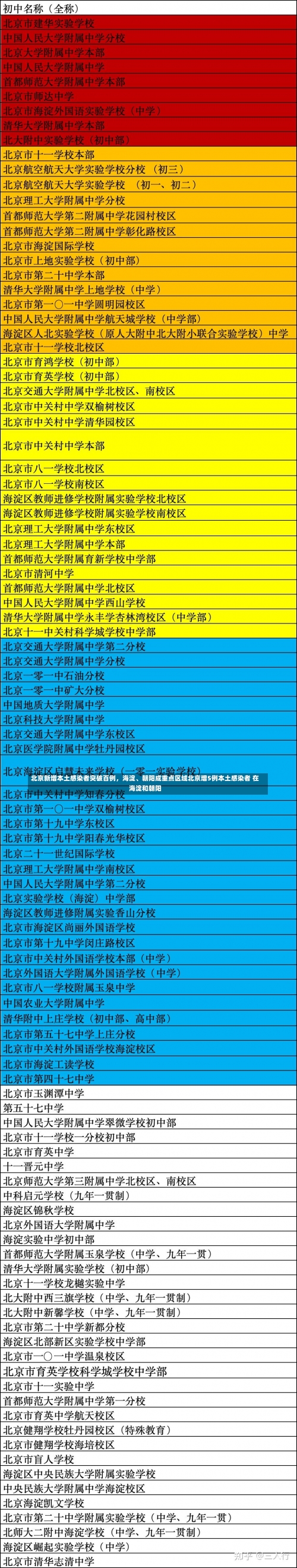 北京新增本土感染者突破百例，海淀	、朝阳成重点区域北京增5例本土感染者 在海淀和朝阳-第1张图片