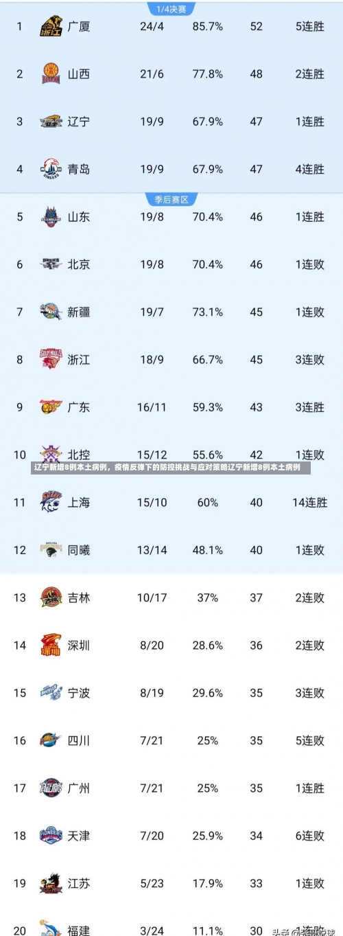 辽宁新增8例本土病例，疫情反弹下的防控挑战与应对策略辽宁新增8例本土病例-第2张图片