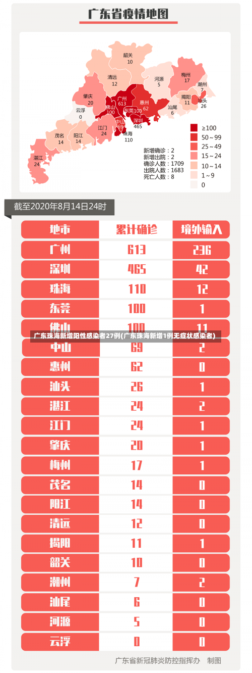 广东珠海新增阳性感染者27例(广东珠海新增1例无症状感染者)-第3张图片