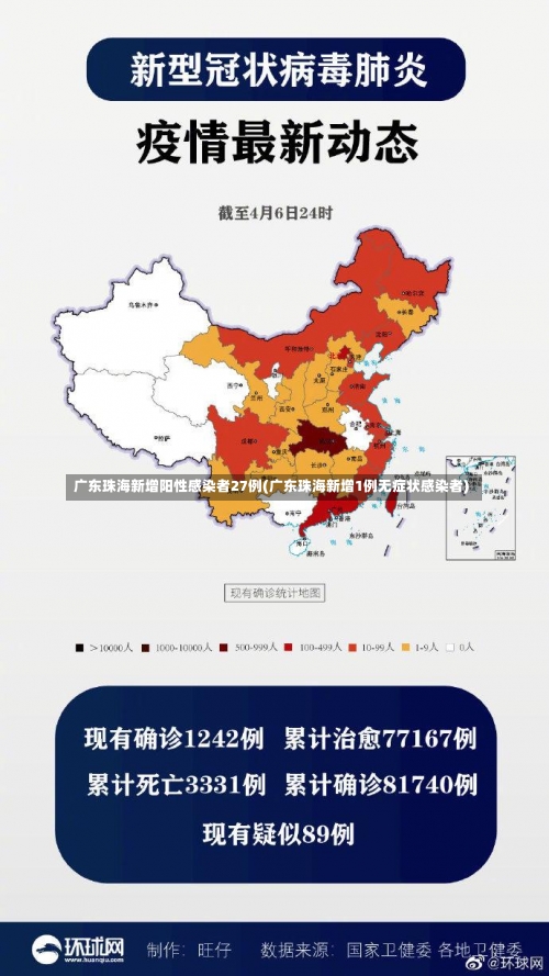 广东珠海新增阳性感染者27例(广东珠海新增1例无症状感染者)-第2张图片