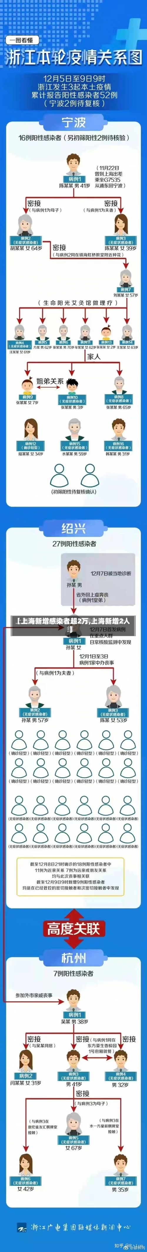 【上海新增感染者超2万,上海新增2人】-第2张图片