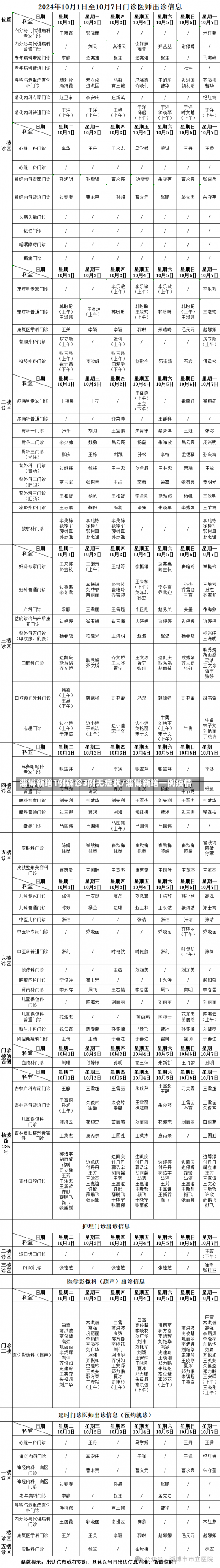 淄博新增1例确诊3例无症状/淄博新增一例疫情-第1张图片