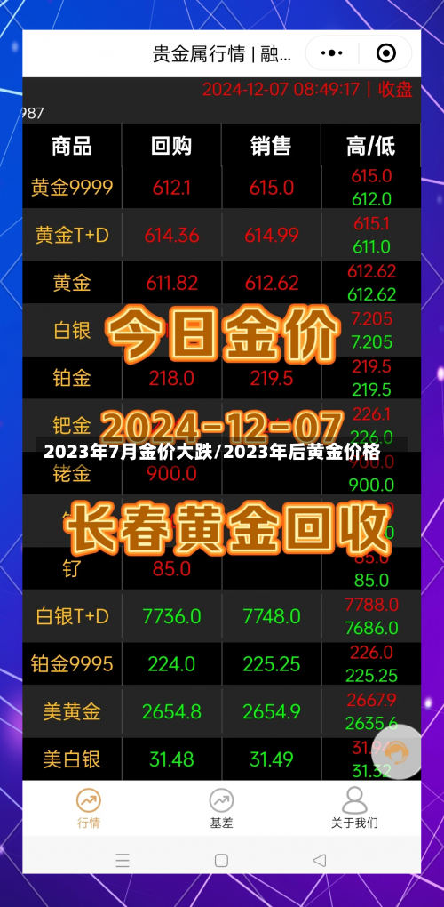 2023年7月金价大跌/2023年后黄金价格-第1张图片