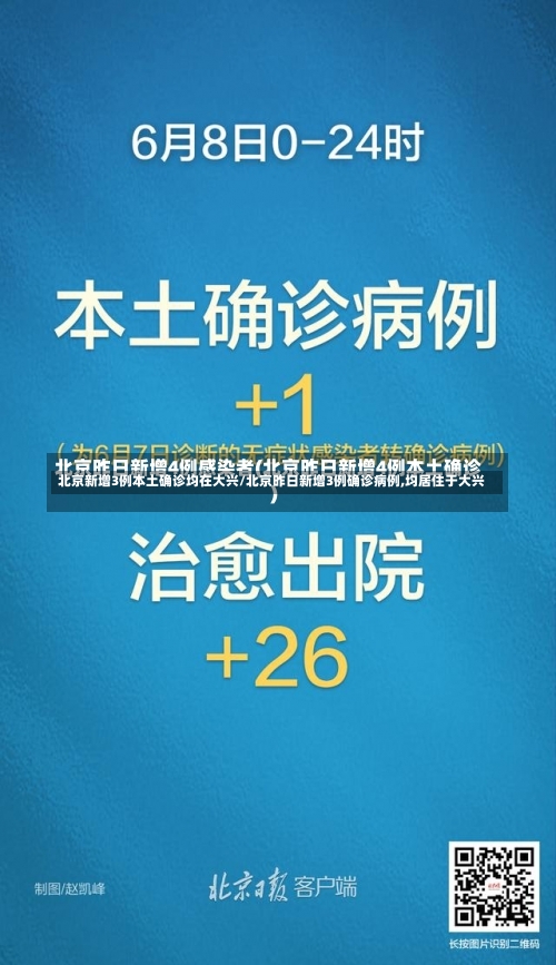 北京新增3例本土确诊均在大兴/北京昨日新增3例确诊病例,均居住于大兴-第1张图片