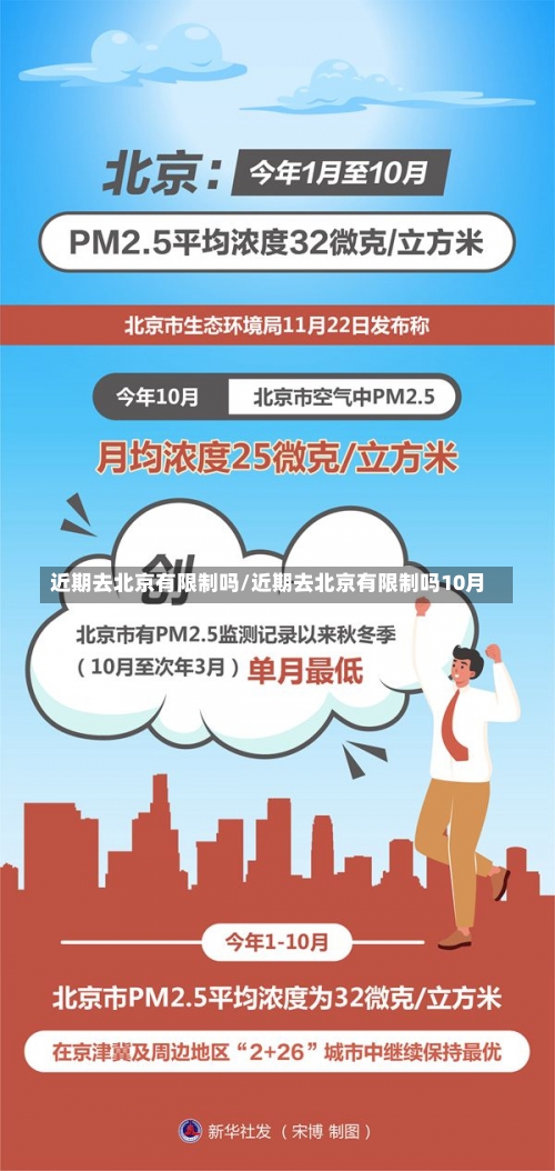 近期去北京有限制吗/近期去北京有限制吗10月-第1张图片