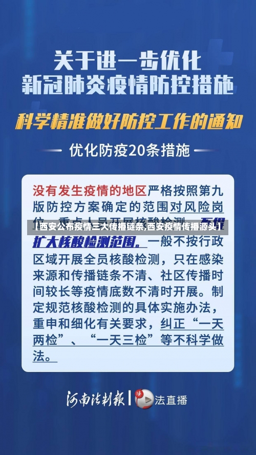 【西安公布疫情三大传播链条,西安疫情传播源头】-第1张图片