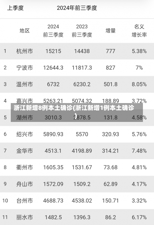 浙江新增8例本土确诊(浙江新增1例本土确诊)-第3张图片
