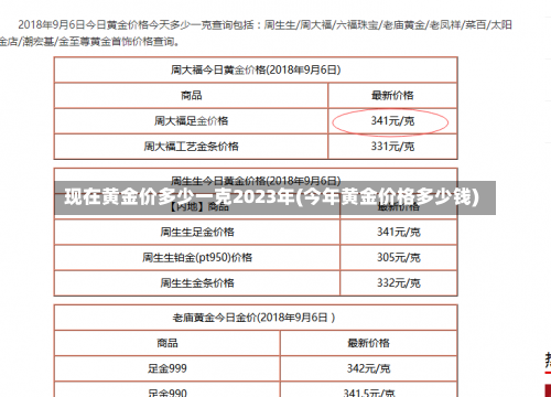 现在黄金价多少一克2023年(今年黄金价格多少钱)-第2张图片