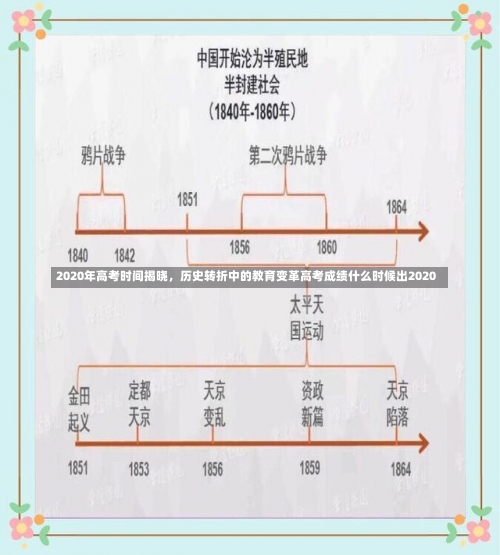 2020年高考时间揭晓，历史转折中的教育变革高考成绩什么时候出2020-第1张图片
