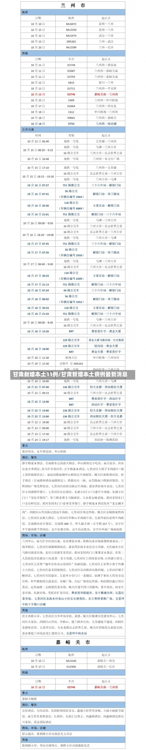 甘肃新增本土11例/甘肃新增本土病例最新消息-第1张图片
