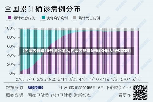【内蒙古新增10例境外输入,内蒙古新增8例境外输入疑似病例】-第1张图片