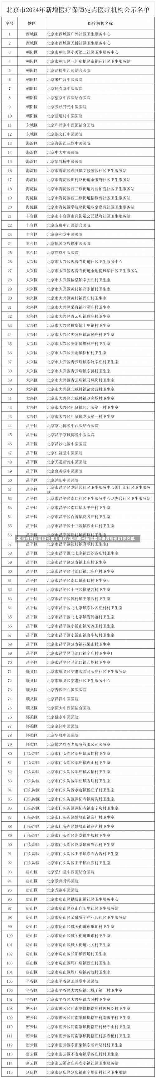 北京昨日新增33例本土确诊/北京昨日新增本地确诊病例31例名单-第1张图片