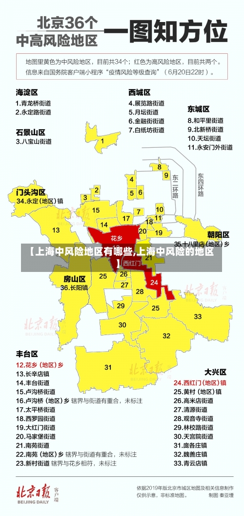 【上海中风险地区有哪些,上海中风险的地区】-第1张图片