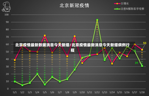 北京疫情最新数据消息今天新增/北京疫情最新消息今天新增病例行程-第3张图片