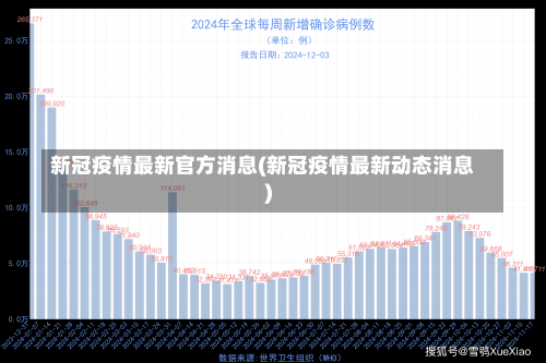 新冠疫情最新官方消息(新冠疫情最新动态消息)-第1张图片